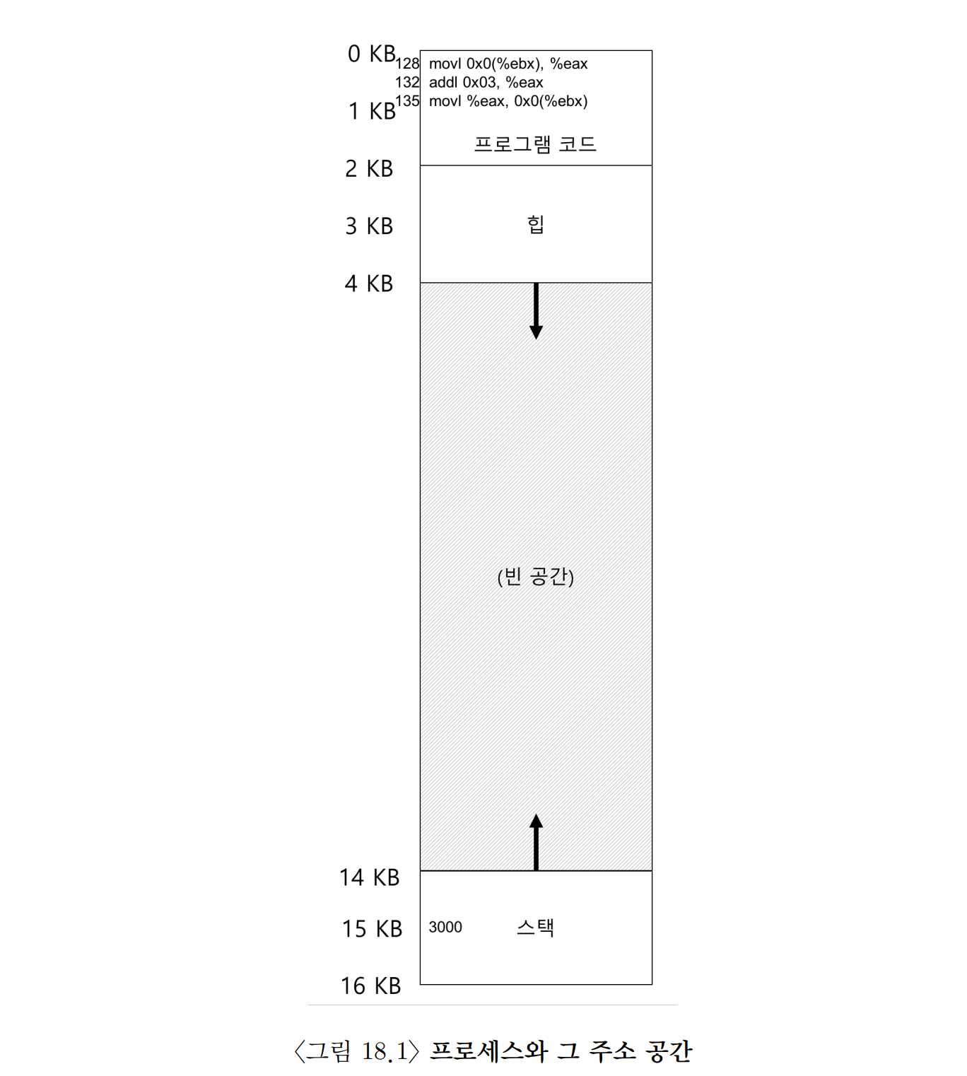 OSTEP 15 Address Translation-1689616534903.jpeg